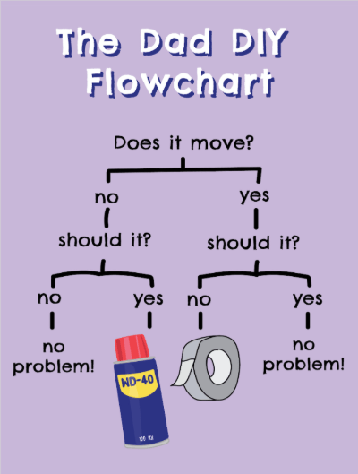 2025 father'sday lauralonsdale flowchart