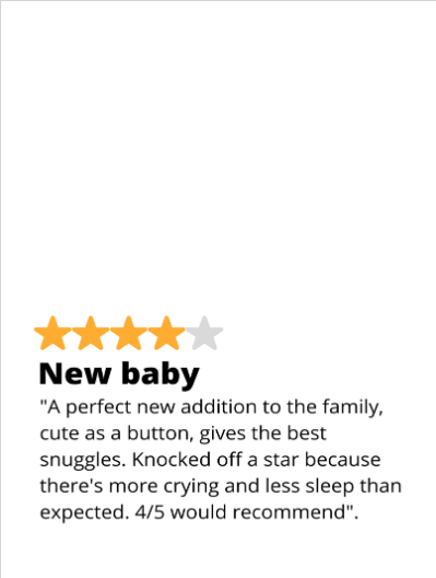 Personalised Product Review Card